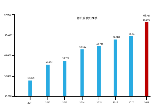 text-graph1
